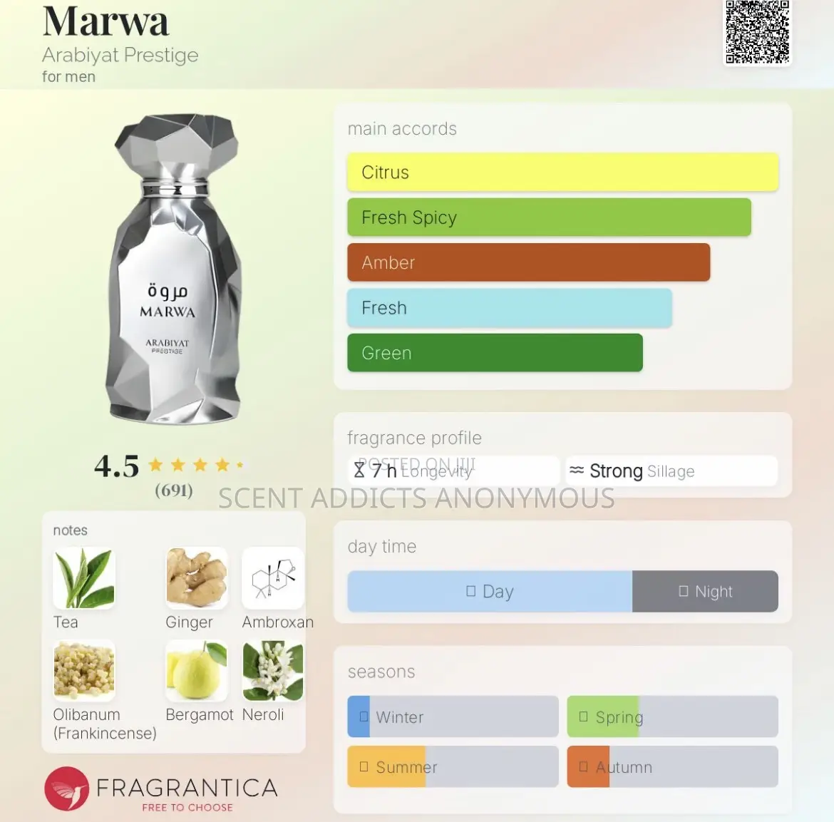 Arabiyat Prestige Marwa Edp