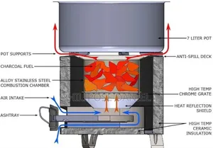 Quality Charcoal Stove