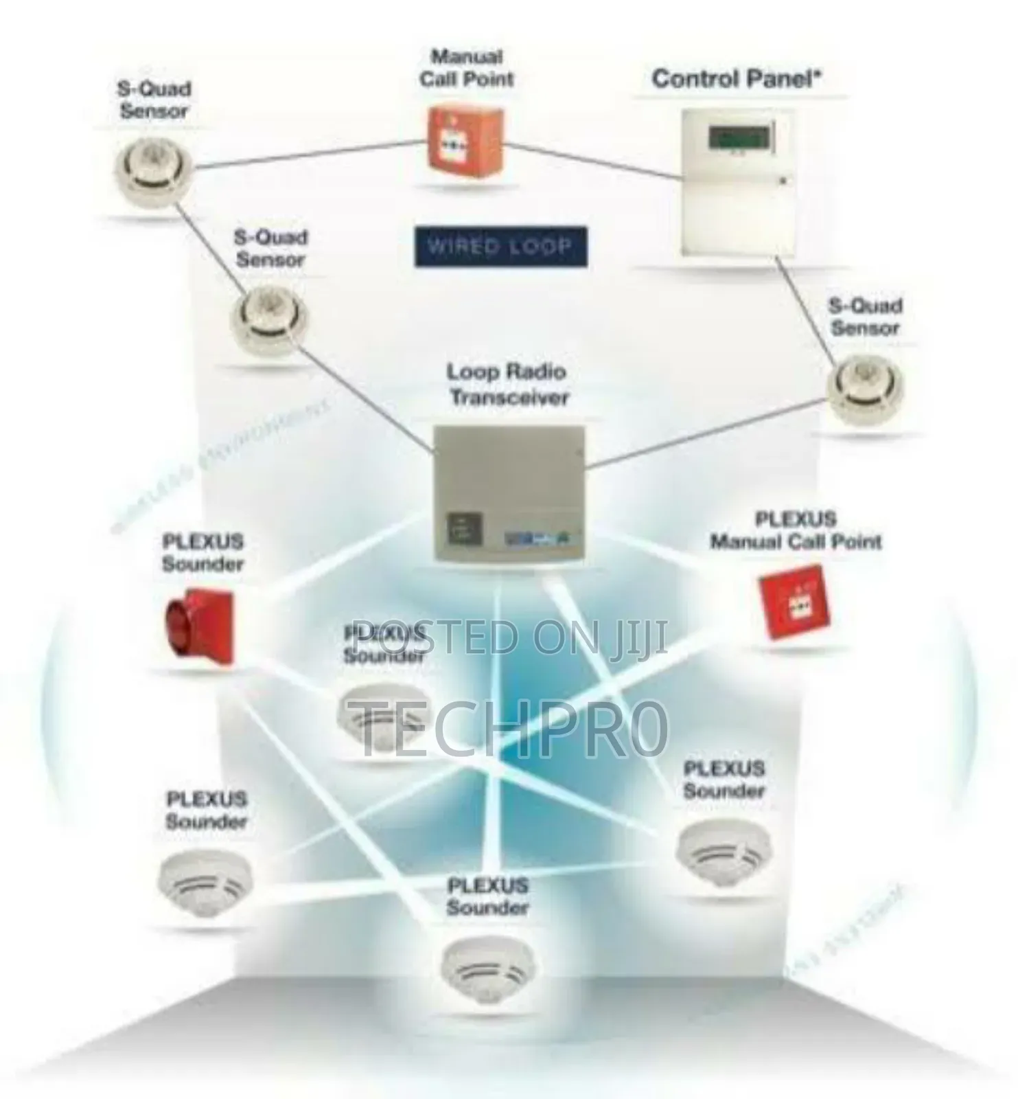 Fire Alarm System Installation Works