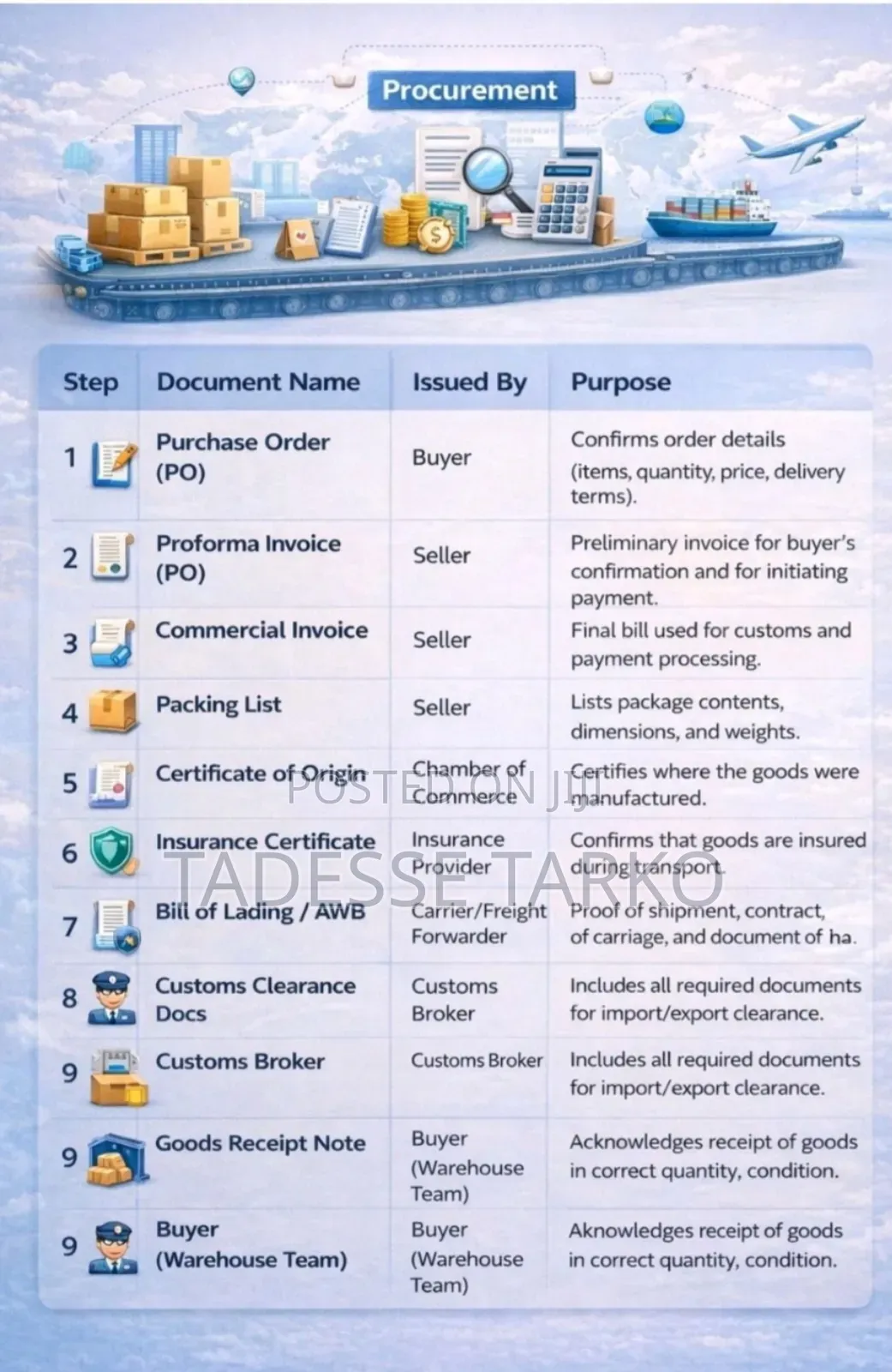 New Samsung Galaxy Tab S10+ 5G 256 GB Gray