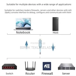 Usb to Rj45 Console Cable