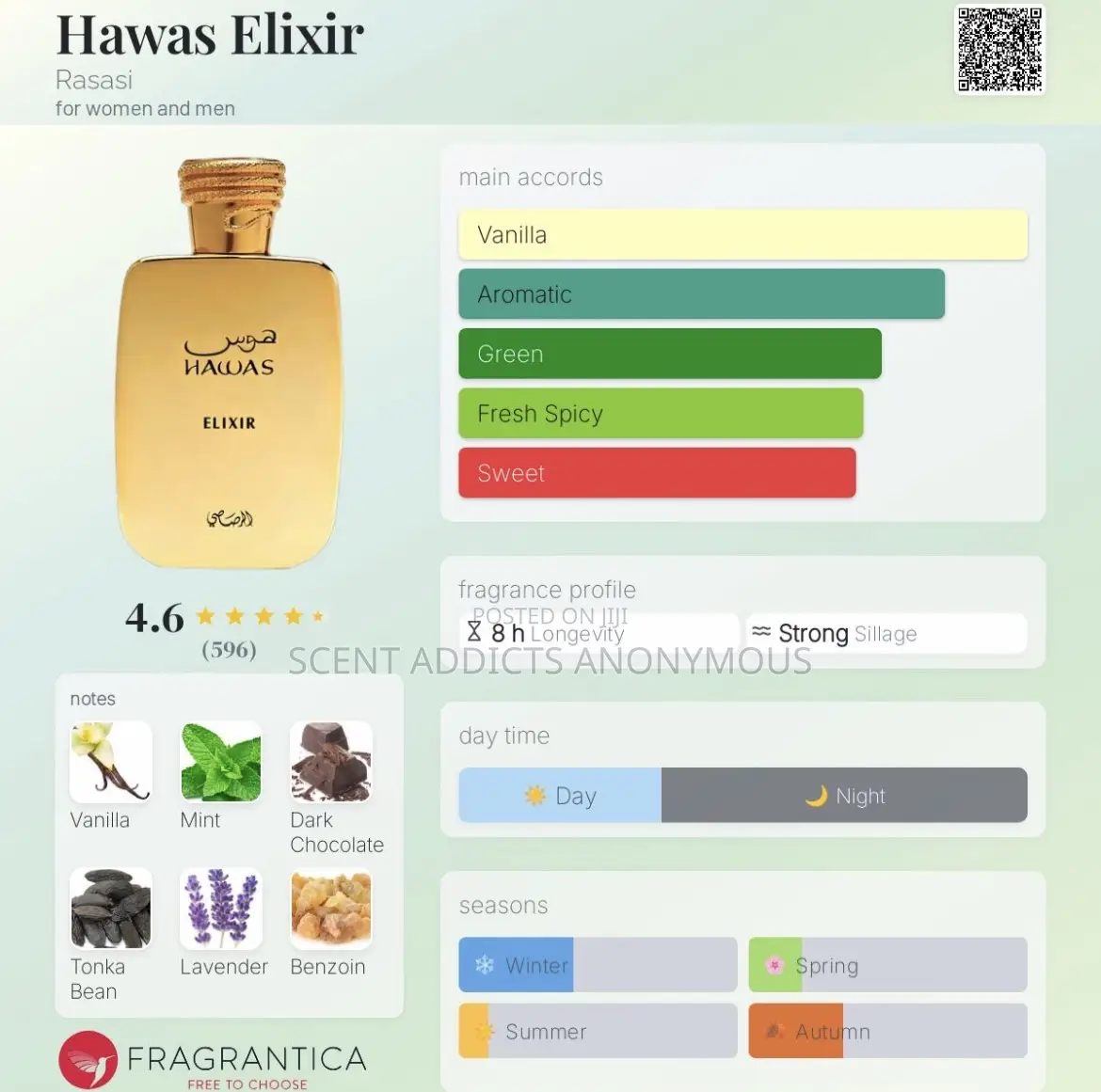 Rasasi Hawas Elixir Edp
