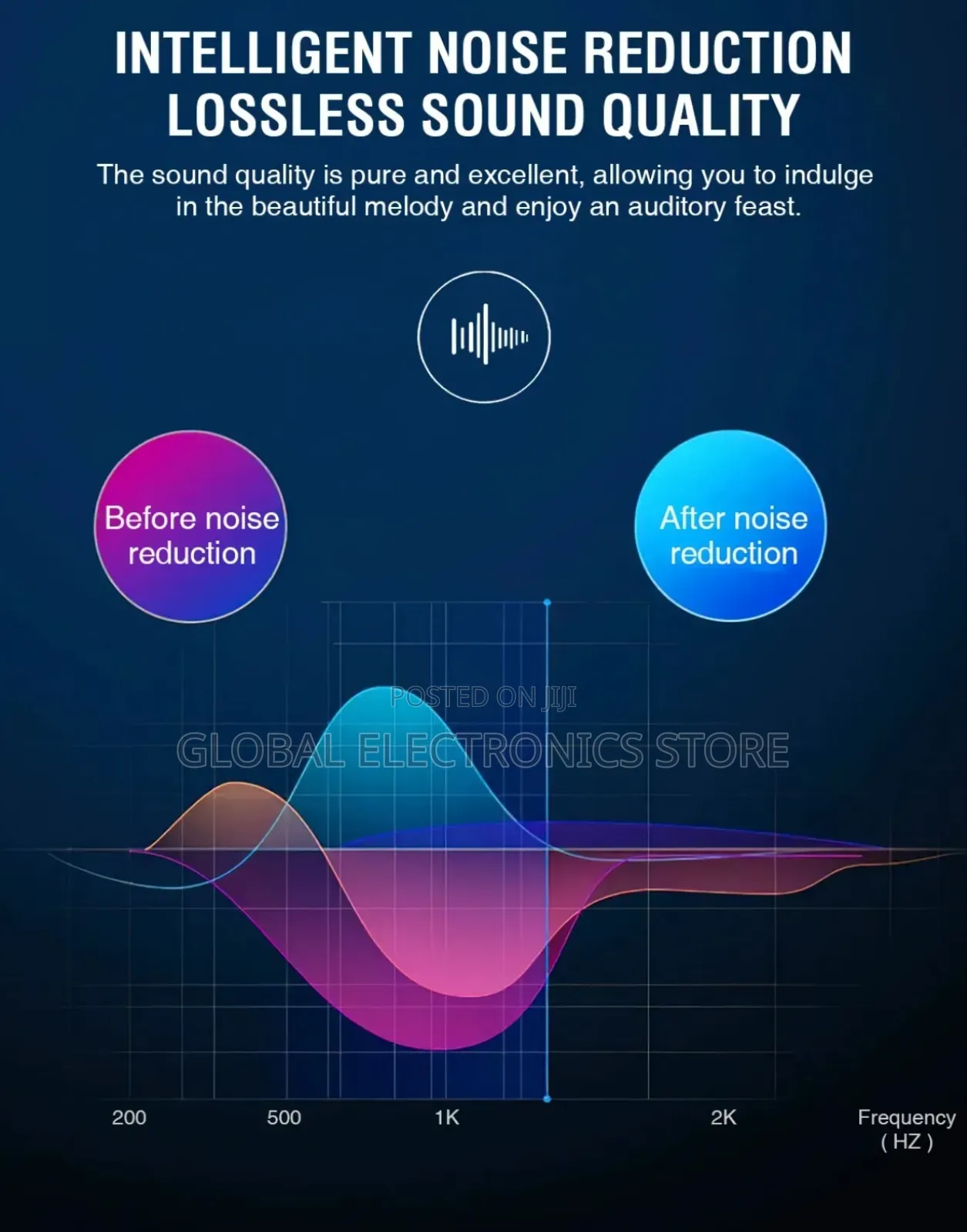 Car Mp3 Player Bt5.3 Handsfree Call Dual Usb Charger Portable Car Fm