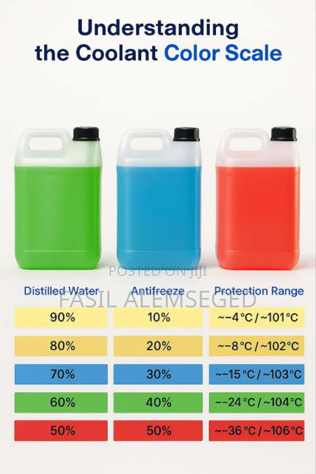 Coolant Antifreeze Ev Cars