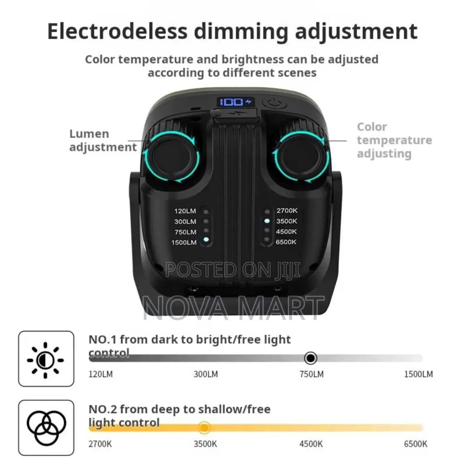 Equipped With A 1500-lumen Turbo Led,