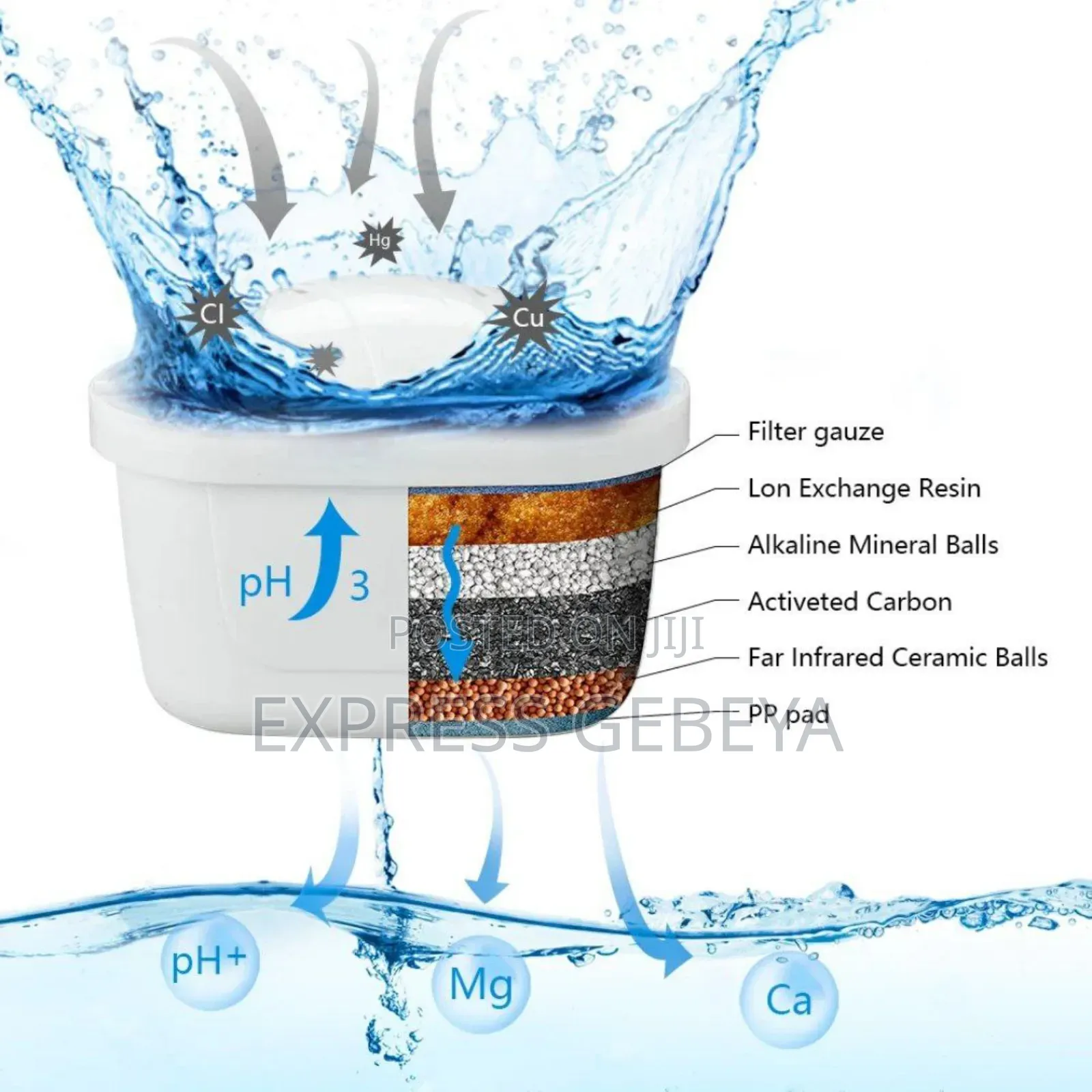 Midea Water Filter Jug ውሃ የሚያጣራ ጆግ