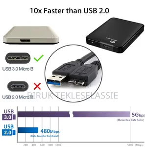 New Usb 3.0 Cable for External Harddisk,30 Cm