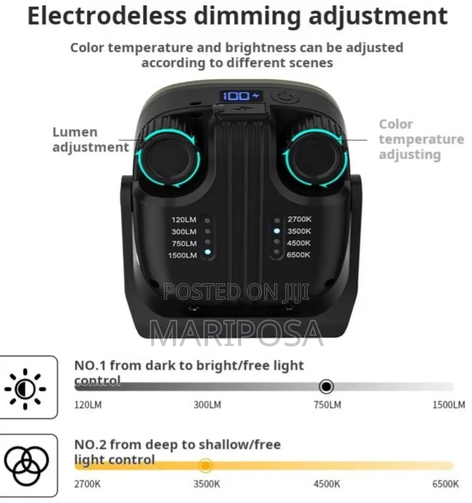 1500-Lumen Turbo Led
