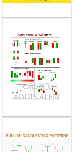 Simple Trading Book - Candlestick Patterns Guide. PDF