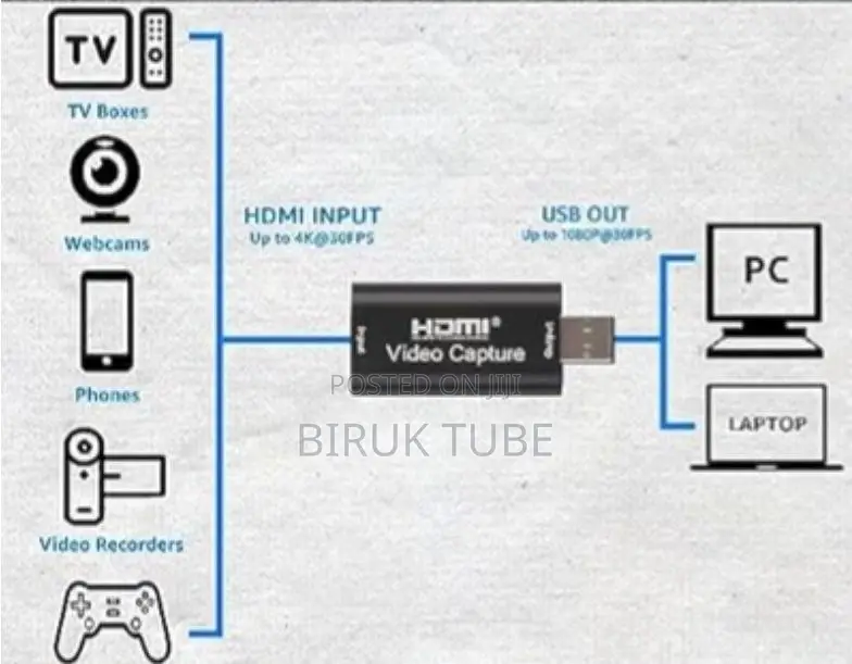 Capture Card