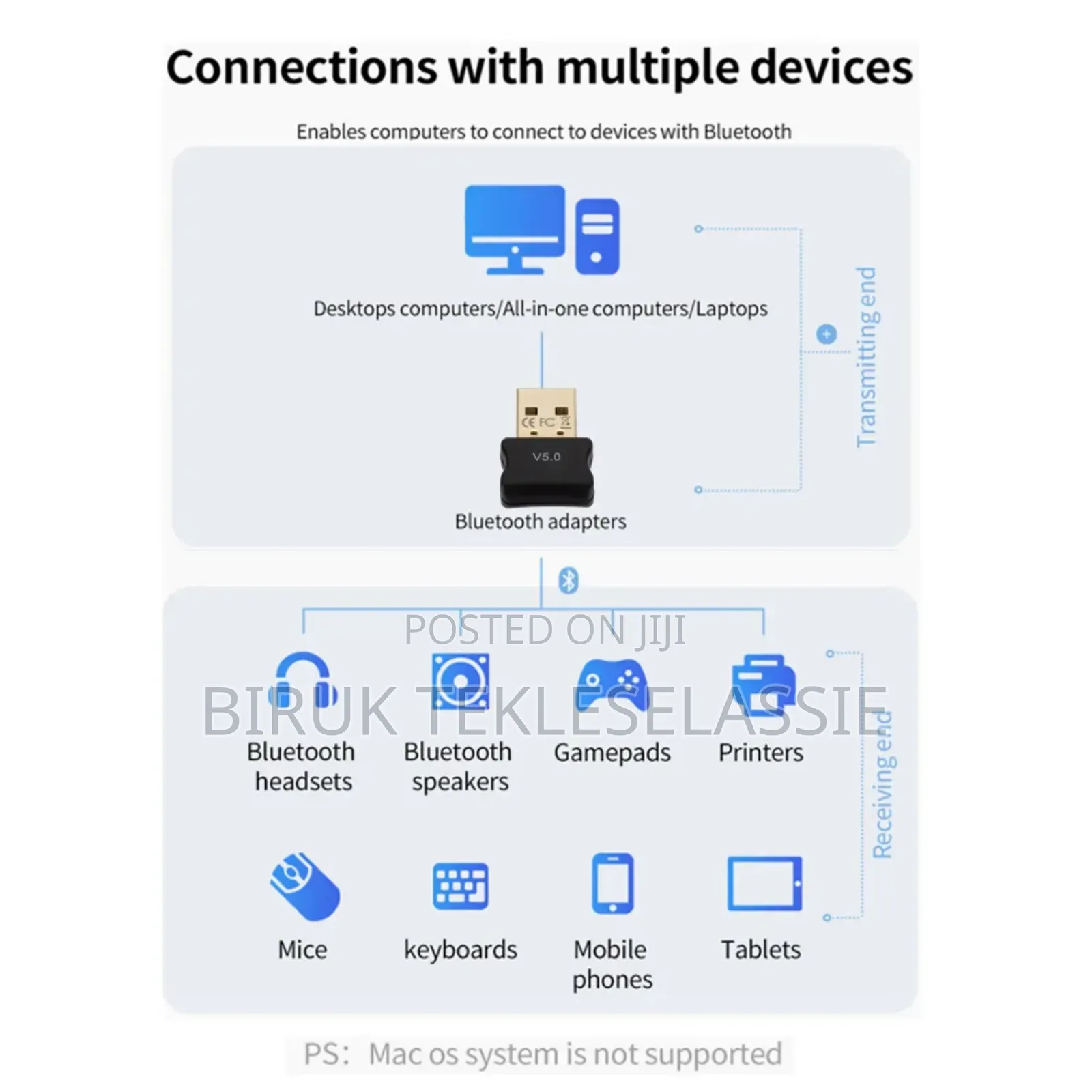 Bluetooth 5.0 Adapter for Pc