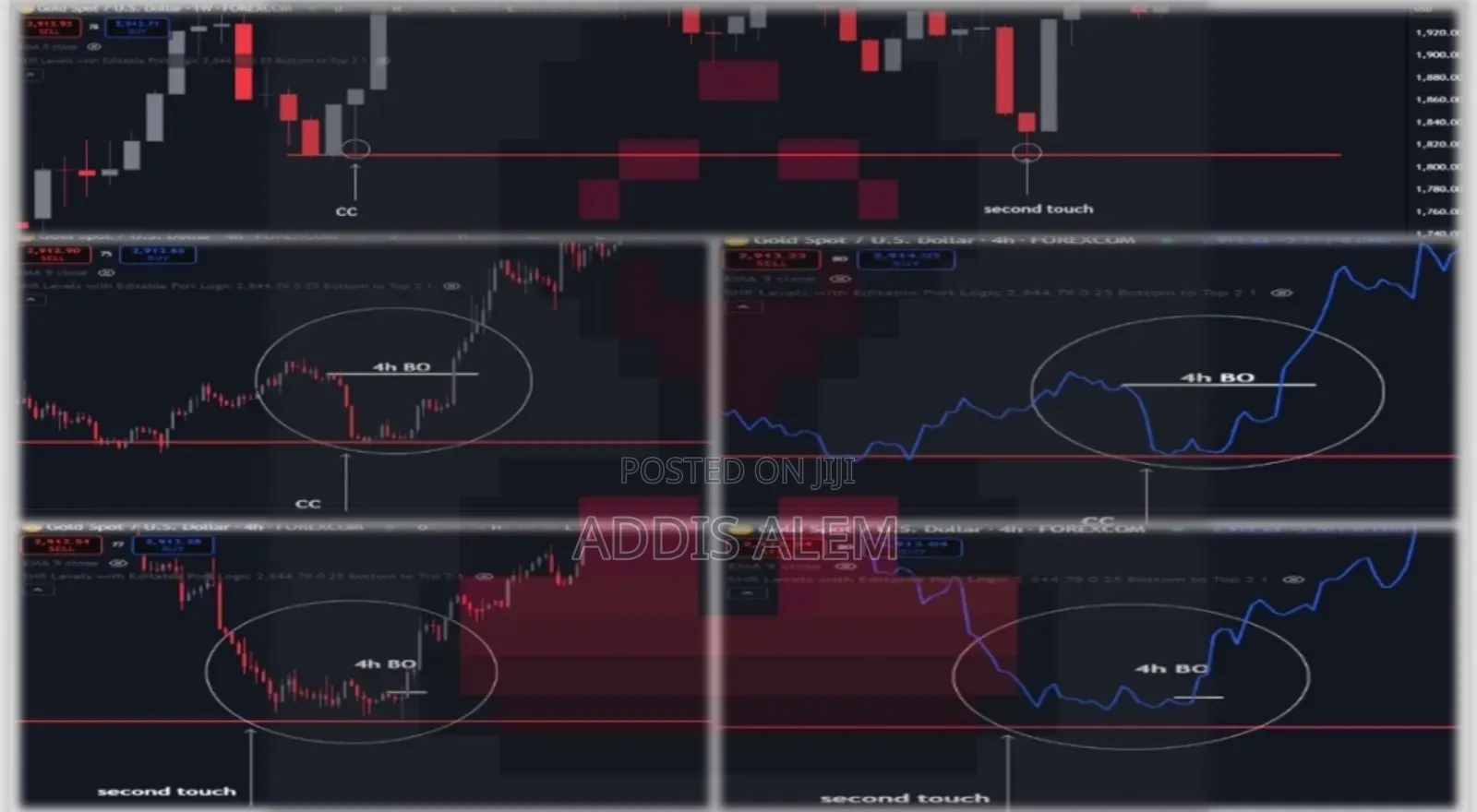 Malaysian Snr Strategy By Pitchou.Fx መጽሀፉ Softcopy ነው!