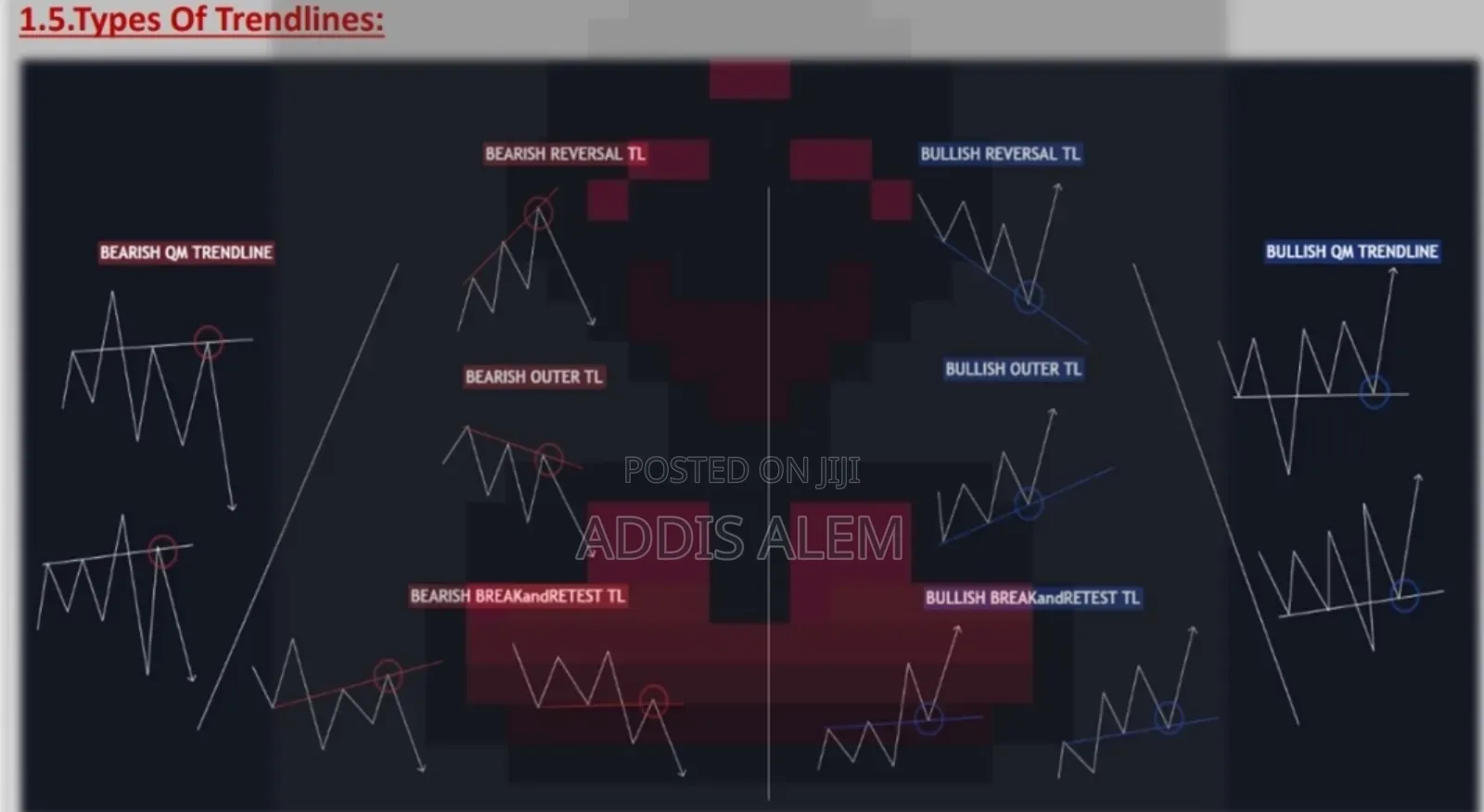 Malaysian Snr Strategy By Pitchou.Fx መጽሀፉ Softcopy ነው!