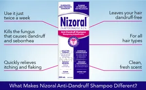 Nizoral Anti-Dandruff Shampo