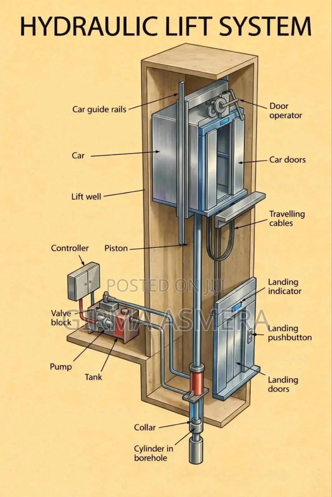 Elevator Technician