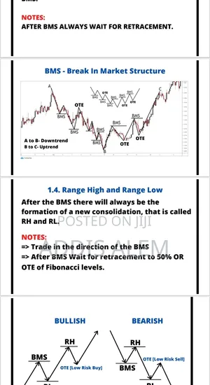 Market Structure and Powerful Setups