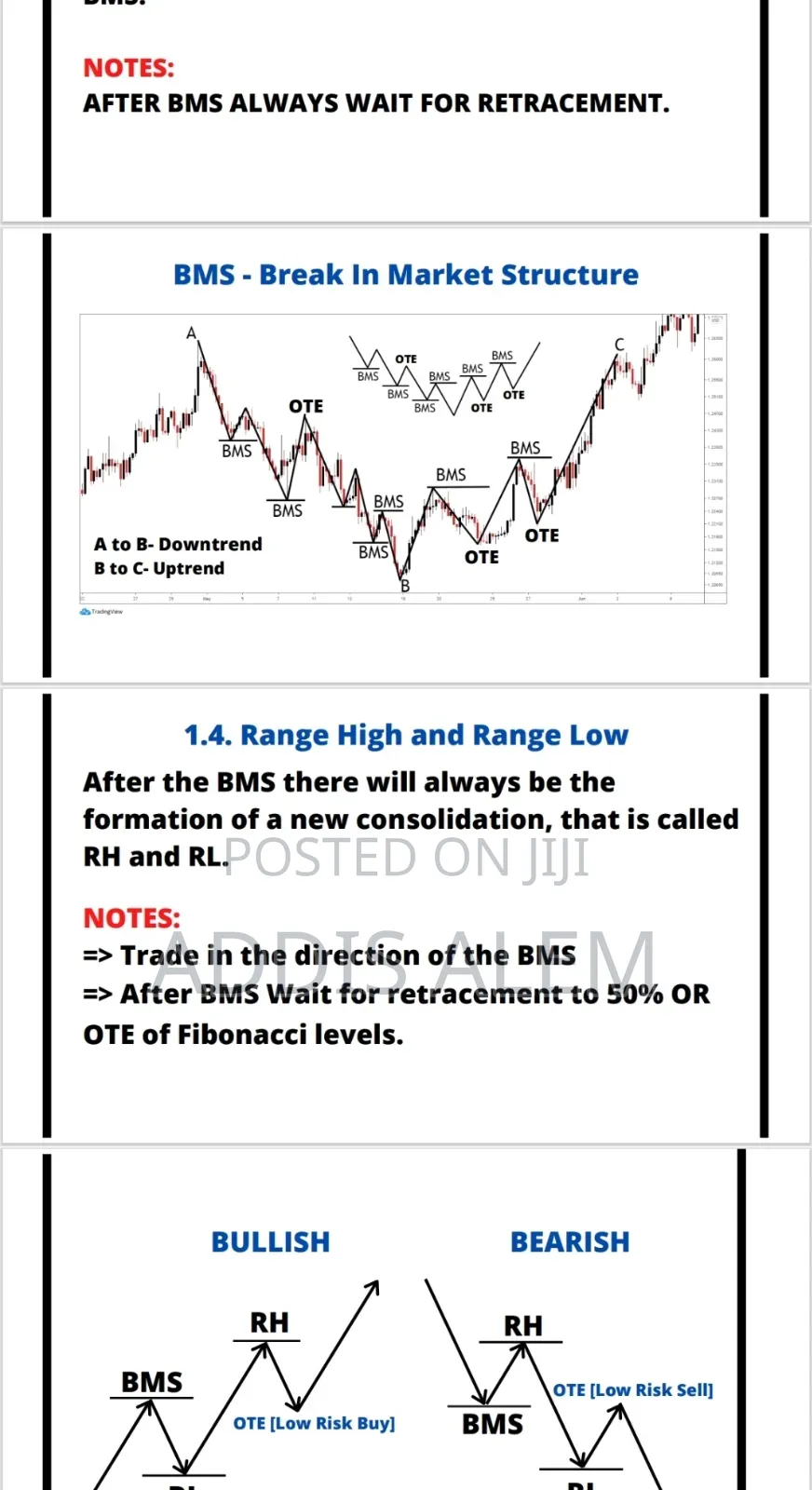 Market Structure and Powerful Setups