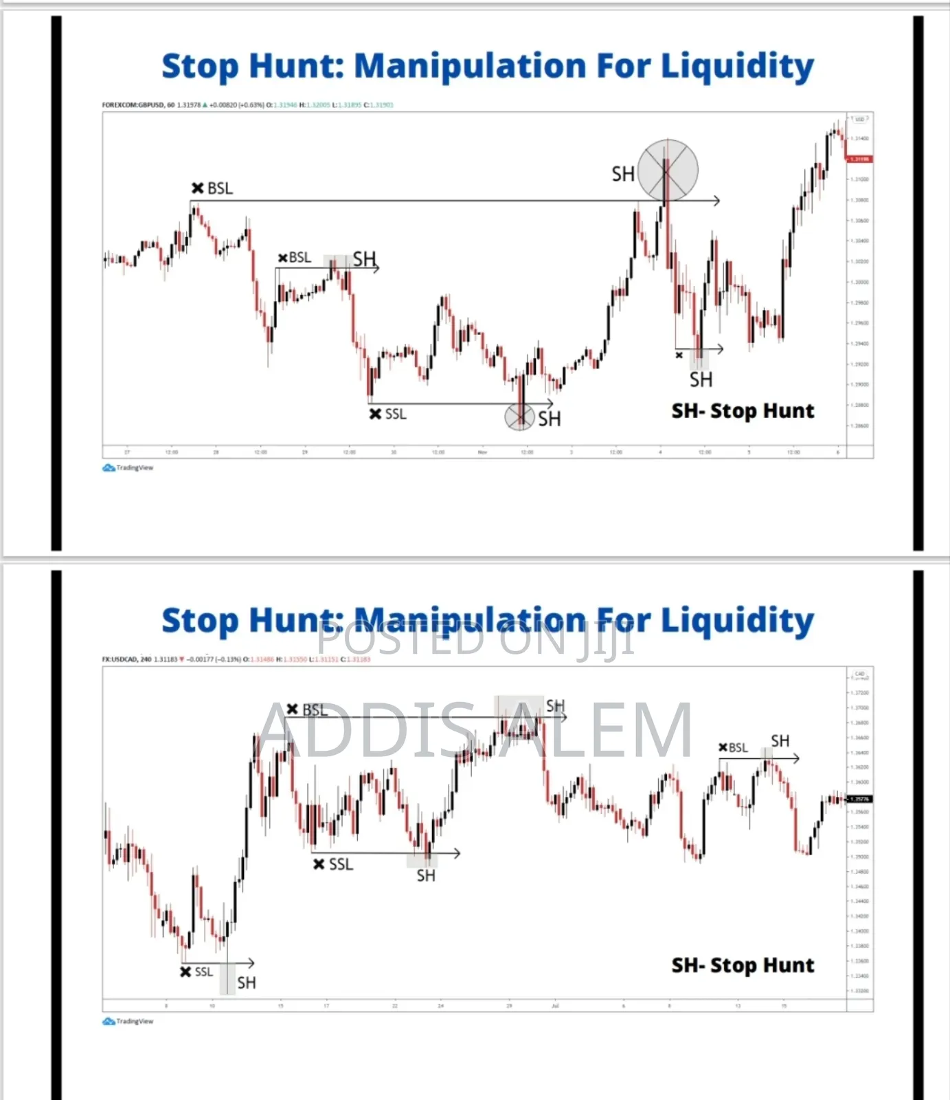 Market Structure and Powerful Setups