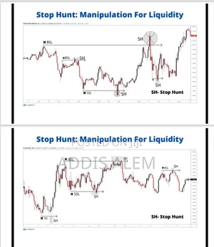 Market Structure and Powerful Setups