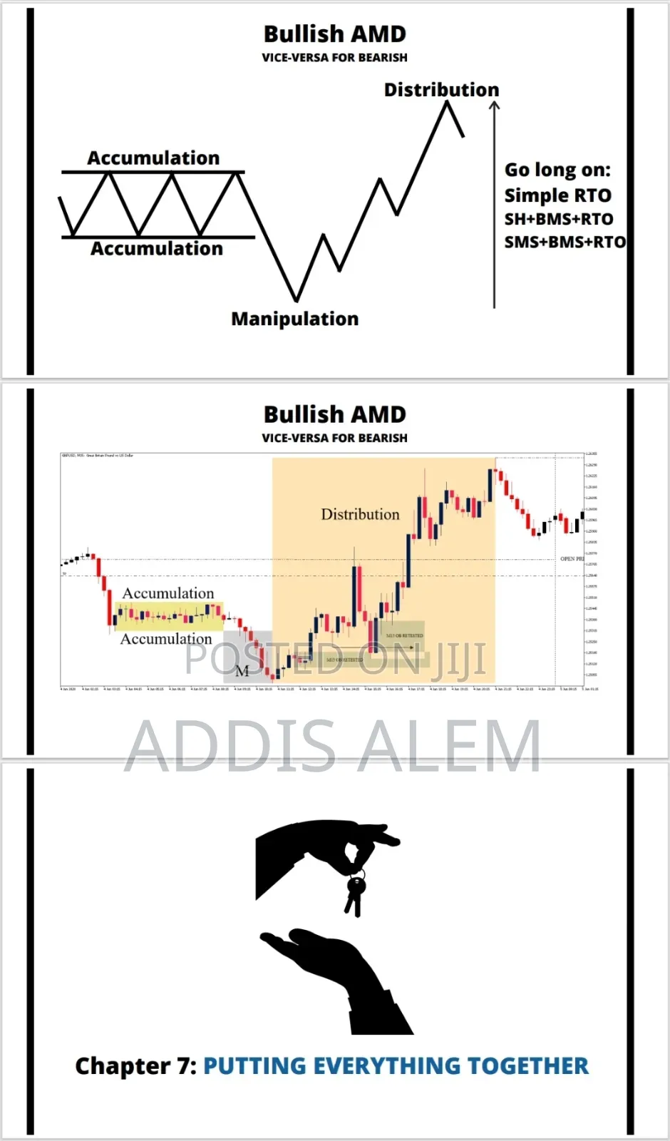 Market Structure and Powerful Setups