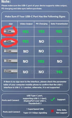 Type C to Hdmi