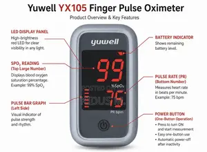 Blood Oxygen Heart Rate Monitor - Yuwell Finger Pulse Oximeter