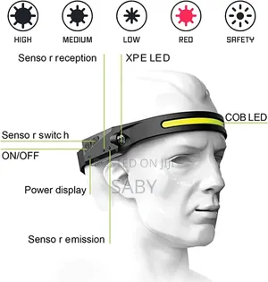 Rechargeable 230°Head Led Headlamp With a Motion Sensor.