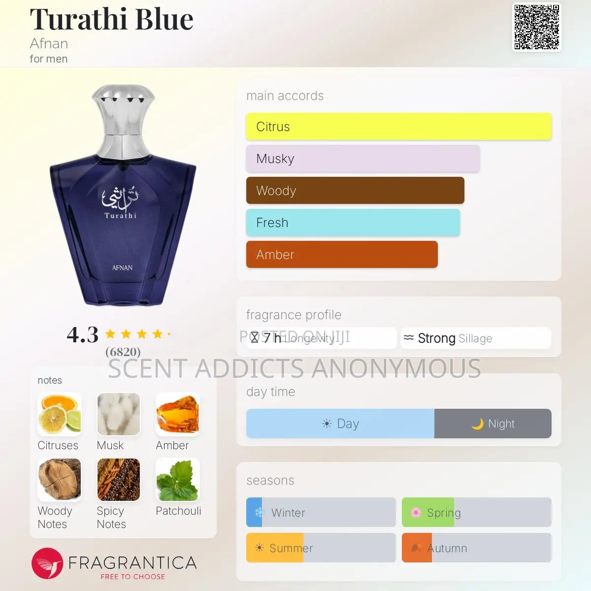 Afnan Turathi Blue Edp