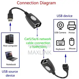 Usb to Rj45 Extension Adapter