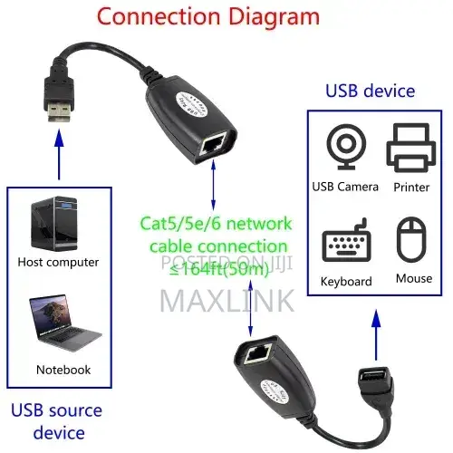 Usb to Rj45 Extension Adapter