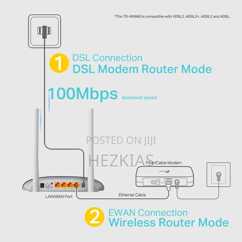 Tp-Link 300mbps Wireless N VDSL/Adsl Modem + Router