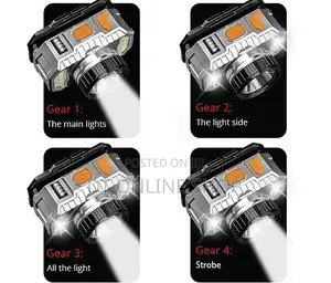 Rechargeable Head Lamp