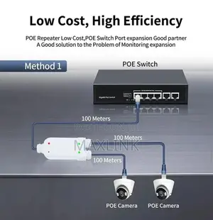 Poe Extender 1 to 2