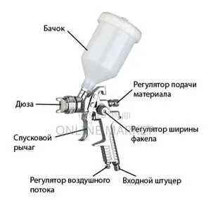 Spray Gun Eye