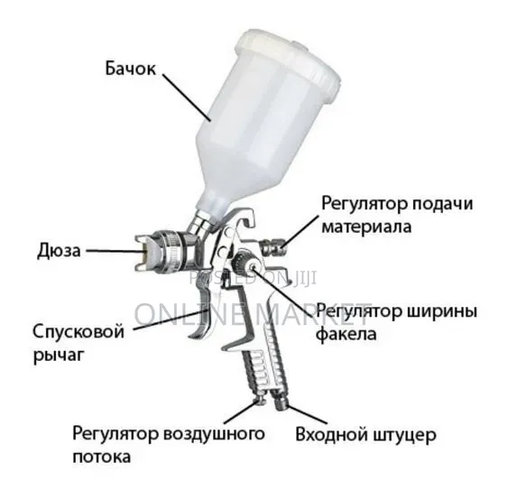 Spray Gun Eye