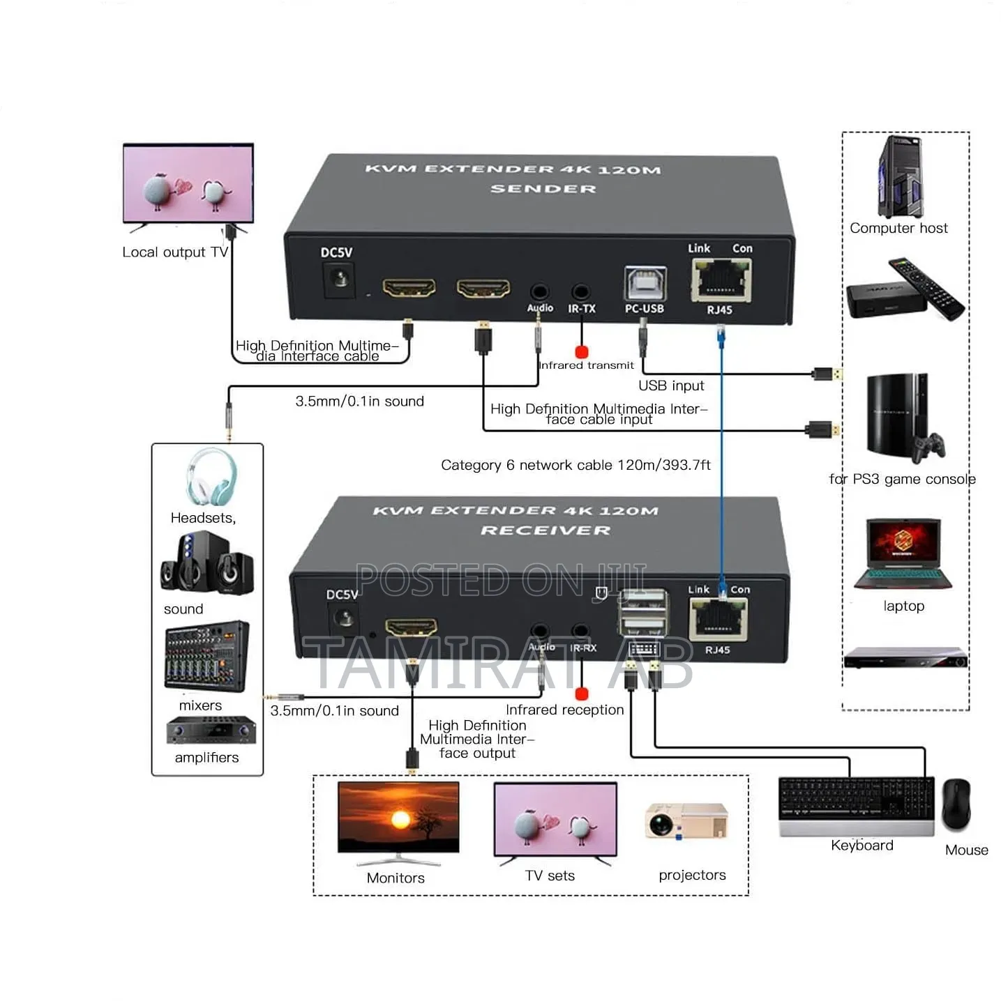 120m Kvm Hdmi Extender