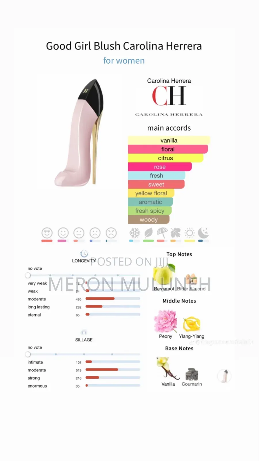 Goos Girl Blush Perfume