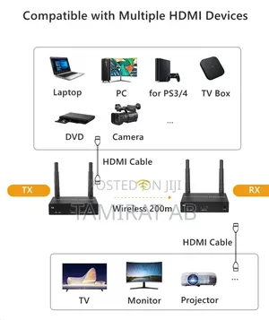 200m Wireless Hdmi-compatible Extender Dual Band Antenna