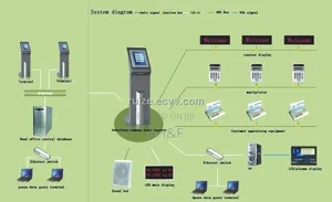 Queue System