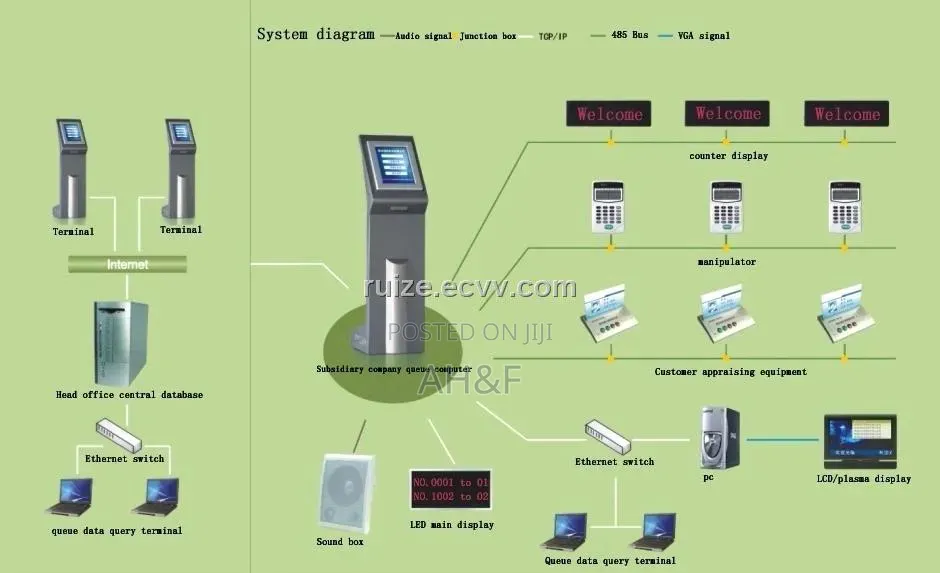 Queue System