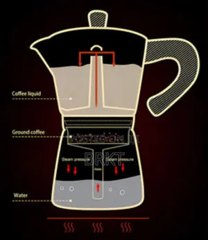 Classic Aluminium Moka Pot