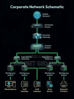 Computer and It Solutions