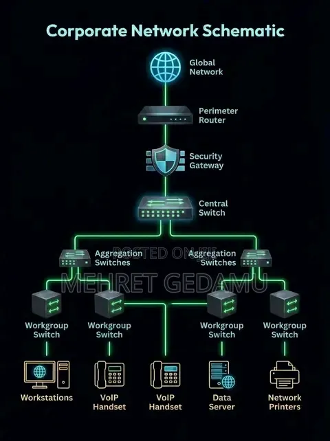 Computer and It Solutions