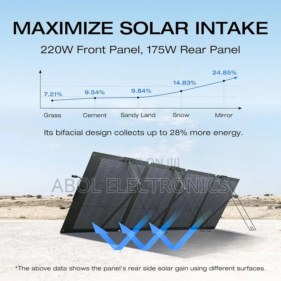 Ecoflow 220w Bifacial Portable Solar Panel (Two-in-One)