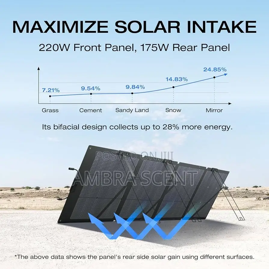 Ecoflow 220w Bifacial Portable Solar Panel (Two-in-One)