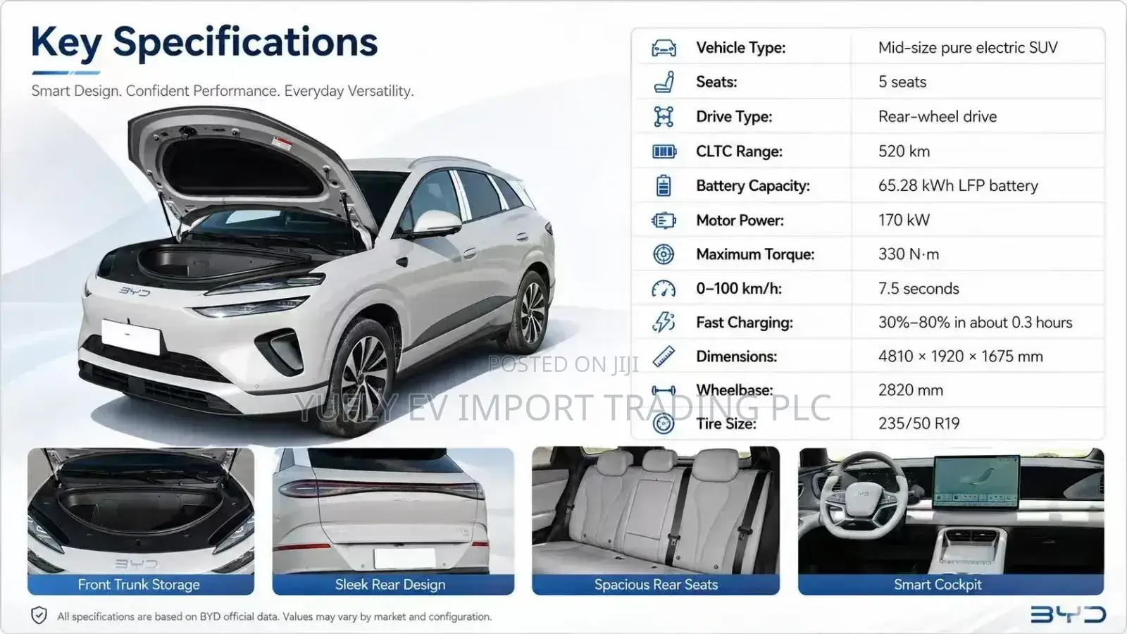 New BYD Sealion 06 EV 2025