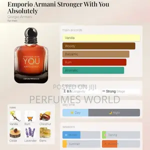 Emporio Armani Stronger With You Absolutely Parfum