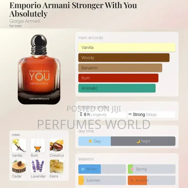 Emporio Armani Stronger With You Absolutely Parfum