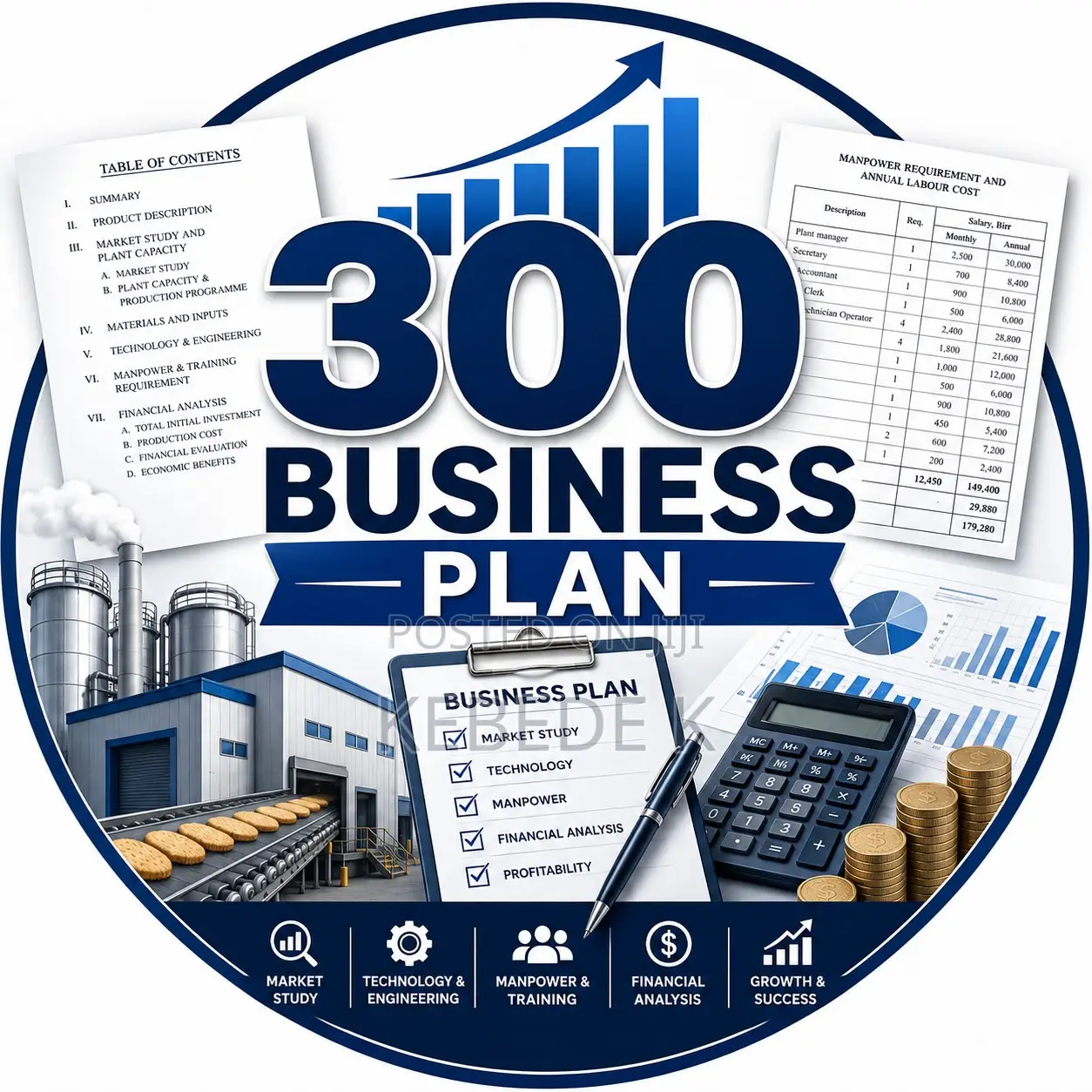 300 Business Plan for Ethopia