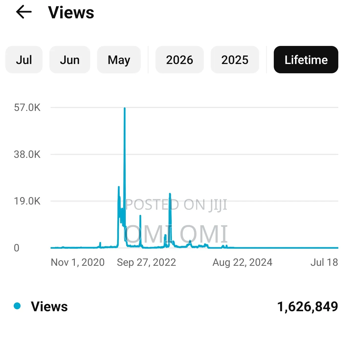 YouTube Channel for Sell Ethiopian Tech Channel